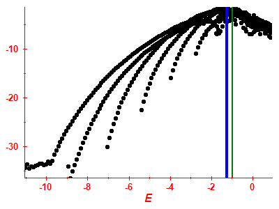 Strength function log